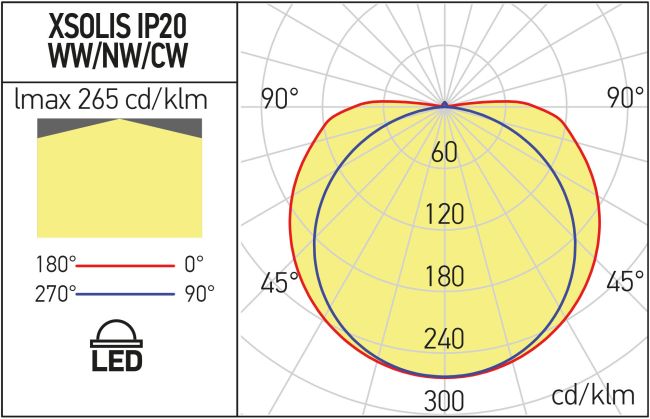 XSOLIS IP20 24V 14W/m 5m 10mm 512LED/m 4000K (5.1.2)
