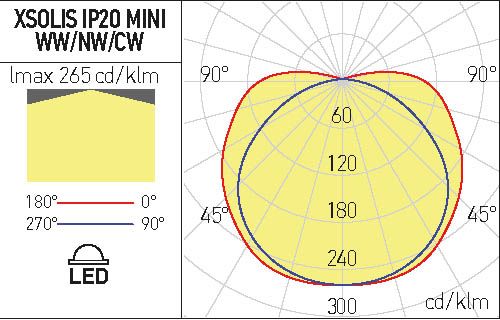 XSOLIS MINI IP20 10W/m ROLA=5m 420LED/m 3000K (5.1.2)